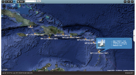 Mesure de la distance parcourue aux Antilles
